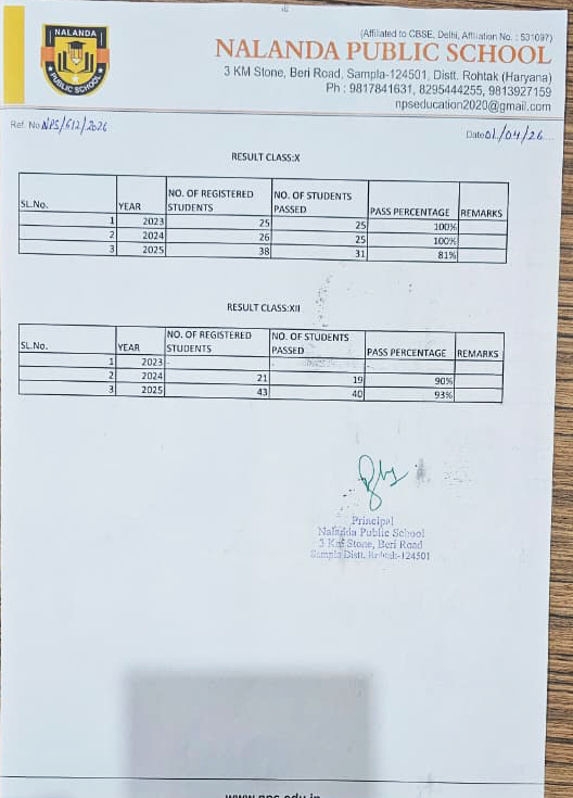 results